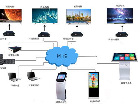 場館信息發(fā)布系統(tǒng)